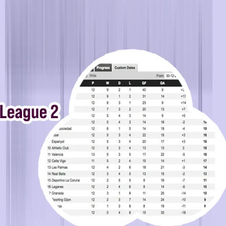 All league tables