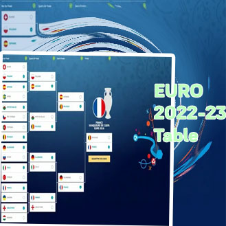 Uefa euro bracket
